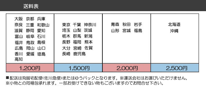 ゆうパック 1000 イエローデザイン